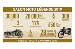Salon Moto Légende 2019 : 30.000 visiteurs pour un excellent cru