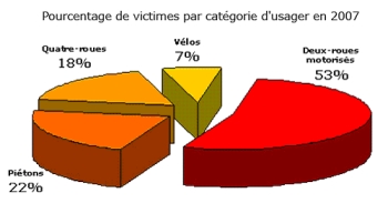Paris - catégories d'usages