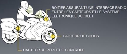 Airbag Bering : capteurs