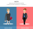Assurland : femmes-hommes, pratique deux roues en question