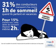 Vinci Autouroutes : enquête sur l'hypovigilance