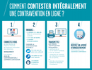 Contestation amende radar : internet aussi