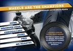 Metzeler : concours « Wheels are the champions »