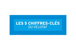 Faire du vélotaf : bienfait !