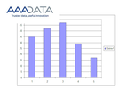 AAA Data : l'occasion verte en tête 