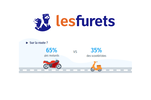Les Furets : portrait-robot des conducteurs de 2 roues
