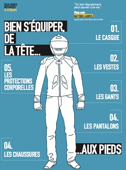 Deux roues motorisés : je m'équipe