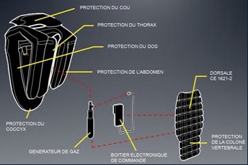 Airbag Bering : principe