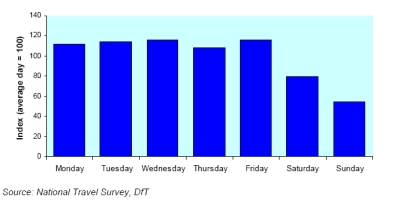 Profil conducteur Grande Bretagne - déplacement
