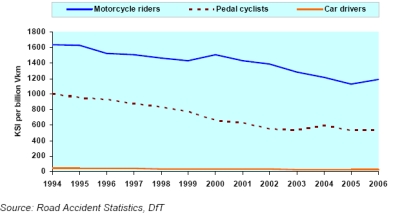 Profil conducteur Grande Bretagne - sécurité