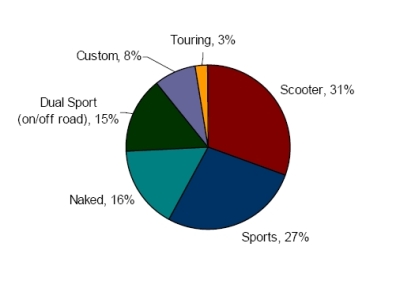 Profil conducteur Grande Bretagne - parc