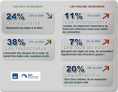 Le site Axa et son baromètre