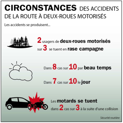 CNSR : circonstances