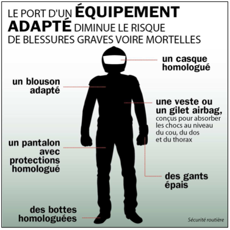 CNSR : équipement et vitesse