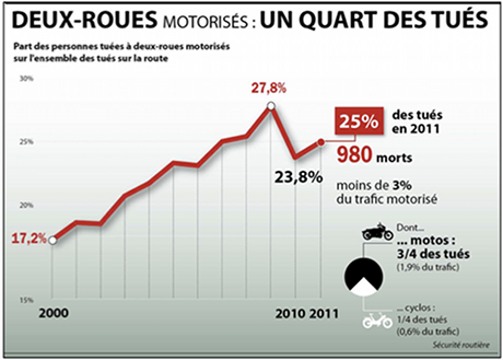 CNSR : vulnérabilité