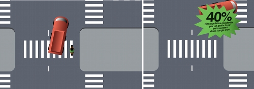 Assureurs Prévention : tourne à droite