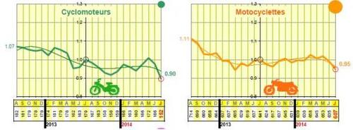 securite_routiere_juillet2014categorie.