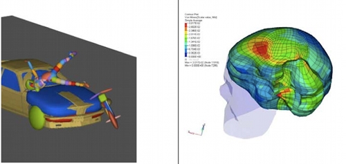 Biocasq : reconstruction de la cinématique du motocycliste et simulation du trauma crânien