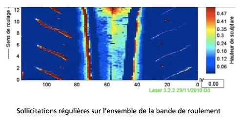 Michelin Power Pure SC 