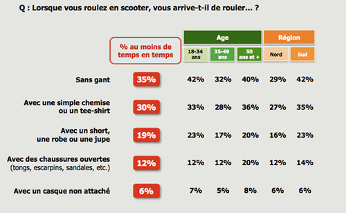 MMA-Zérotracs : enquête équipement