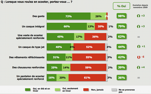 MMA-Zérotracs : enquête équipement