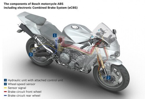 Bosch Abs Génération 9