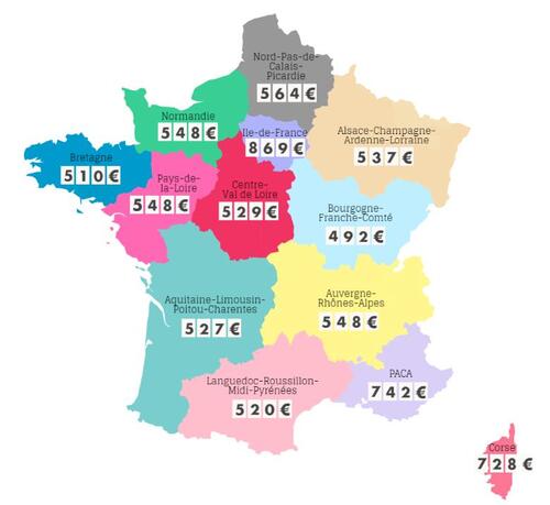 Assurland : primes moyennes annuelle plus de 600cc, formule tiers+vol